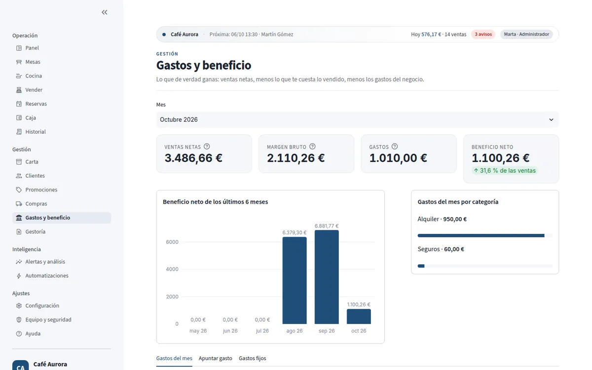 Gastos y beneficio neto